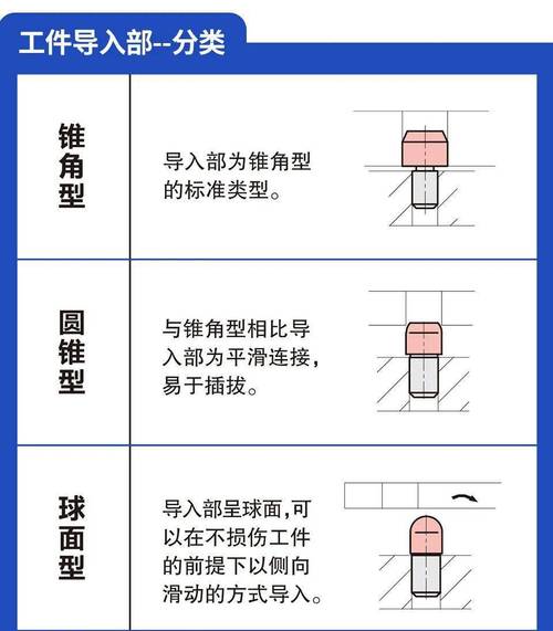 定位销的分类讲解及使用案例分享