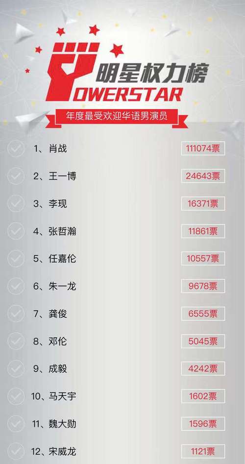 2021明星权力榜最受欢迎男演员投票通道附投票入口最新排名
