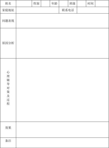 吕陵中心幼儿园心理健康档案表