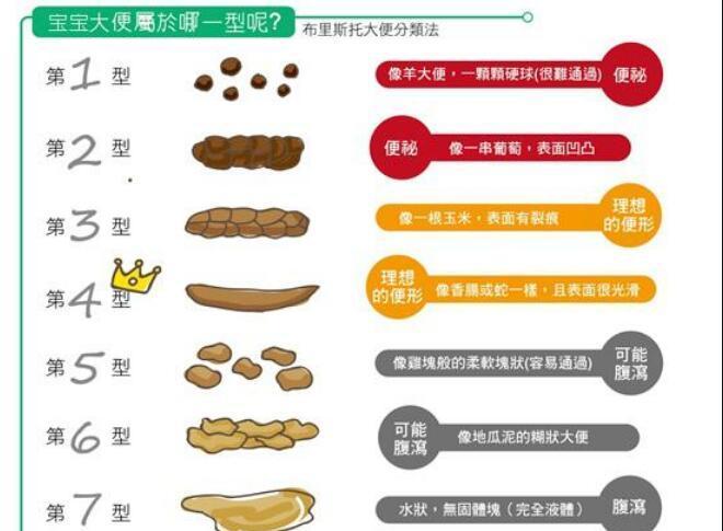 这种偏干的便便,只是 稍微有些干燥,表面可能不太光滑,有一些细小的