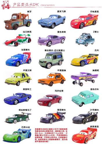 赛车总动员2荷莉简笔画