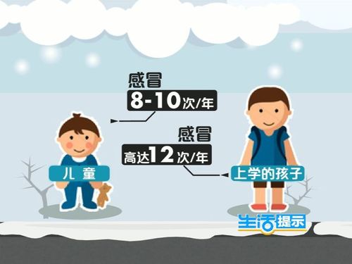 关于感冒 这些您必须得知道!