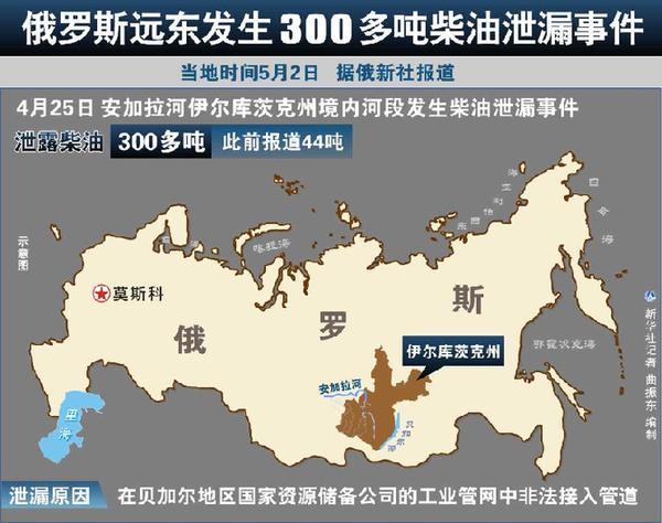 俄罗斯远东地图中文版; 俄罗斯远东发生300多吨柴油泄漏事件图表; 表