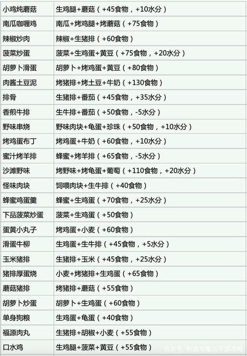 创造与魔法 烹饪食谱大全及使用效果攻略(最新修改版