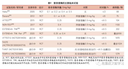 在某些情况下,推荐替奈普酶可以替代阿替普酶