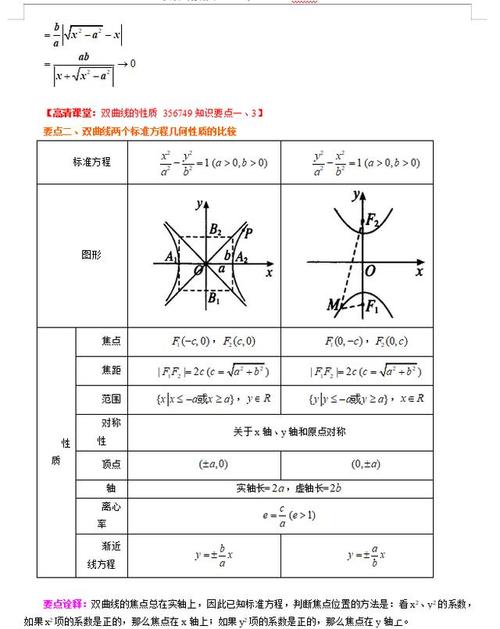高中数学:双曲线的性质分类讨论,含题型,来看看吧