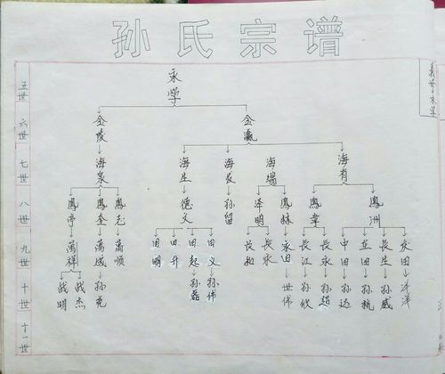 孙氏家谱《一》