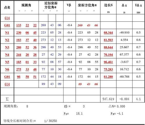 附合导线(近似)平差计算