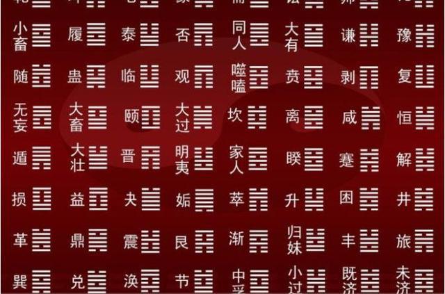 易经64卦象卦名含义全解