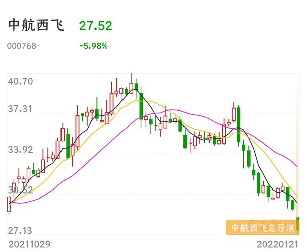西飞价值再评估:2.5只是最终目标_财富号_东方财富网
