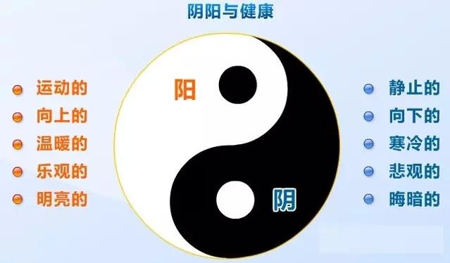阴阳五行学说