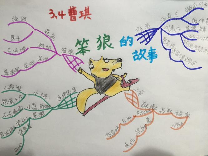 孩子们用思维导图梳理自己的读书收获