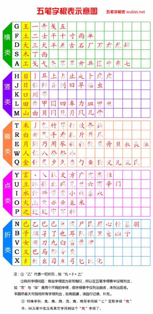 练习五笔字根表示意图 - 玖玖丸子 - .