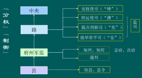 试听180秒11.5∣邓小南:文官制度:权力机制与制衡