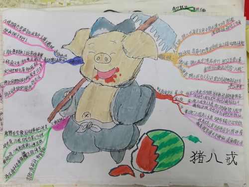 思维导图系列----《西游记》人物形象之猪八戒