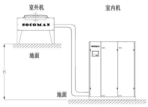 机房精密空调的安装流程