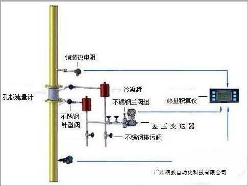 差压变送器的3种应用测量方式及安装图