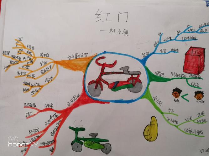 苦难与成长我读《草房子》之思维导图