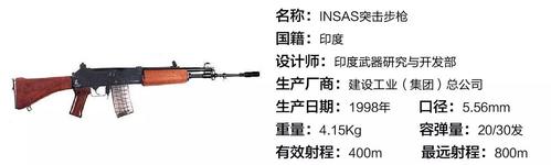 世界名枪赏析第七十五期insas突击步枪