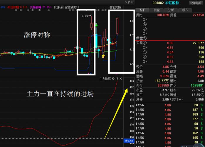 华联股份(000882)年底题材龙头股,股价三倍不止
