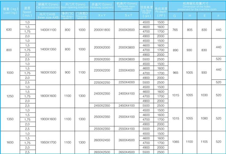 高速电梯,乘客电梯 国际品牌电梯