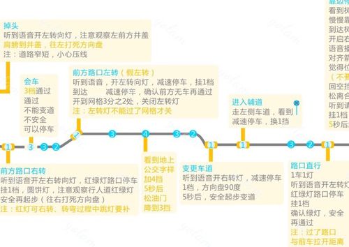 科三辅城坳线…超细路线图_植树节去哪玩_信号灯_垃圾