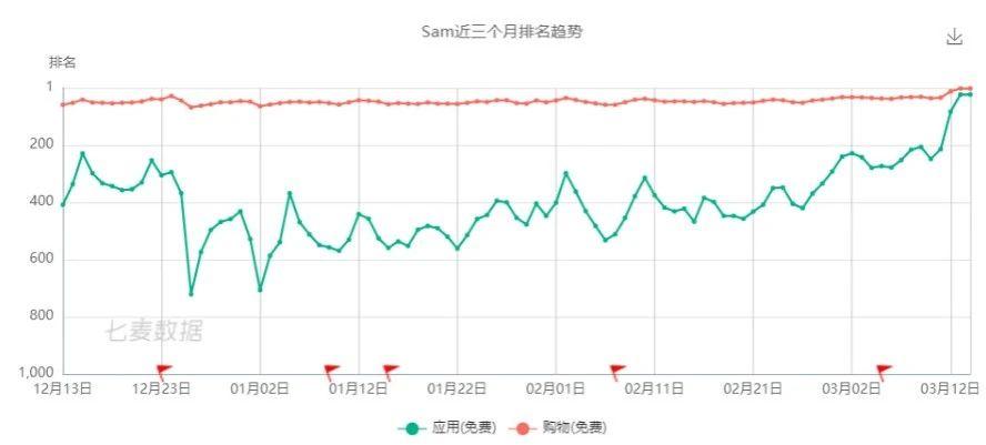 股市行情(评价:观望)