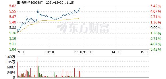 首页>股票频道>正文>578_276