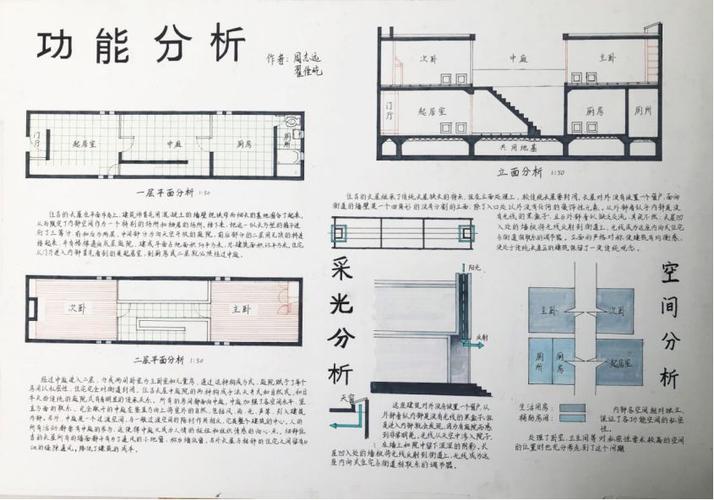 室内设计原理——施罗德住宅分析    室内设计原理—— 成羽町美术馆