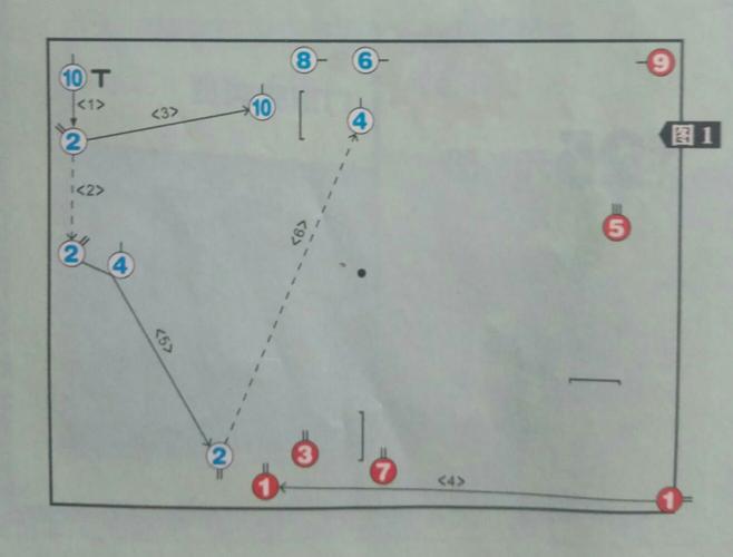 门球技战术知识讲座——第十五讲 战术必修课