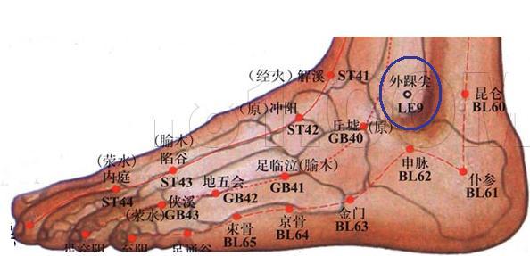 出《千金要方》.在足外侧面,外踝的凸起处. /p>