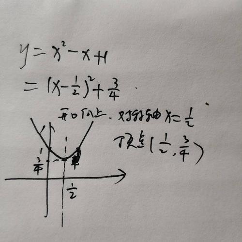 y=x-x 1的函数图像