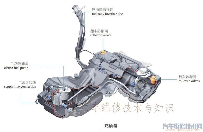 汽车油箱构造图解