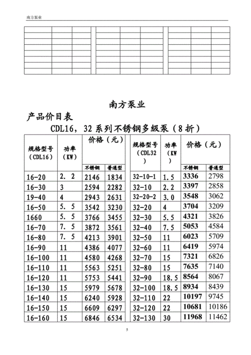 南方泵业价目表.doc 8页