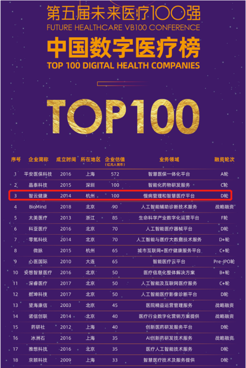 智云健康杨文琳:慢病管理的"中国样本",要模式创新更要聚力技术创新