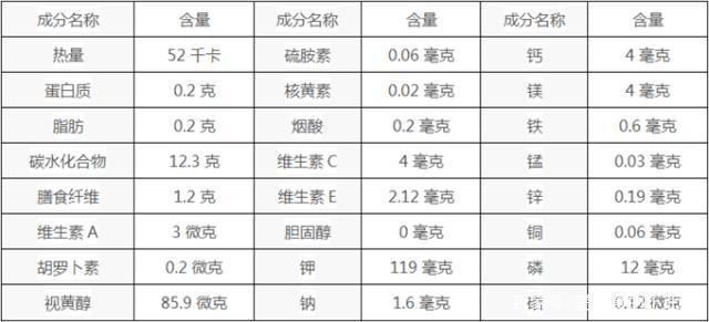 苹果营养成分表