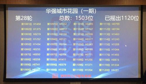 华强城开盘去化1033套!11月30日最新销控表曝光