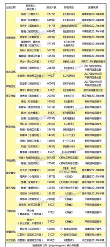 明星娱乐  还有一种说法直指以周冬雨为代表的"电影咖"演电视剧,片酬