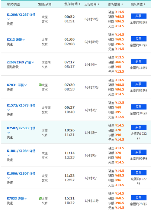 从太原到孝义坐火车怎么走?