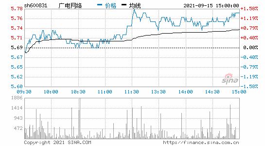 广电网络
