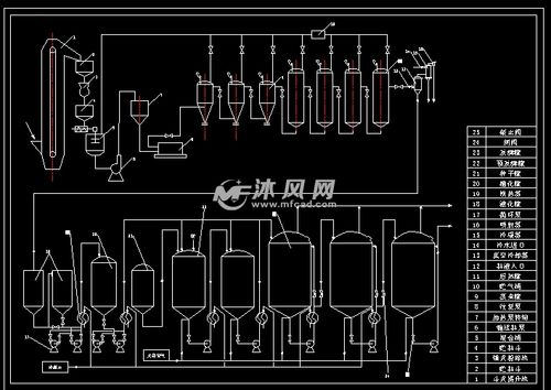 酒精发酵流程图和发酵罐结构图