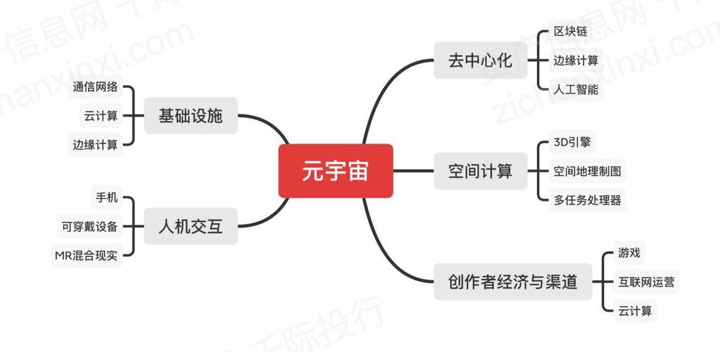 万字长文纵览2021元宇宙行业发展商业模式技术发展与行业估值