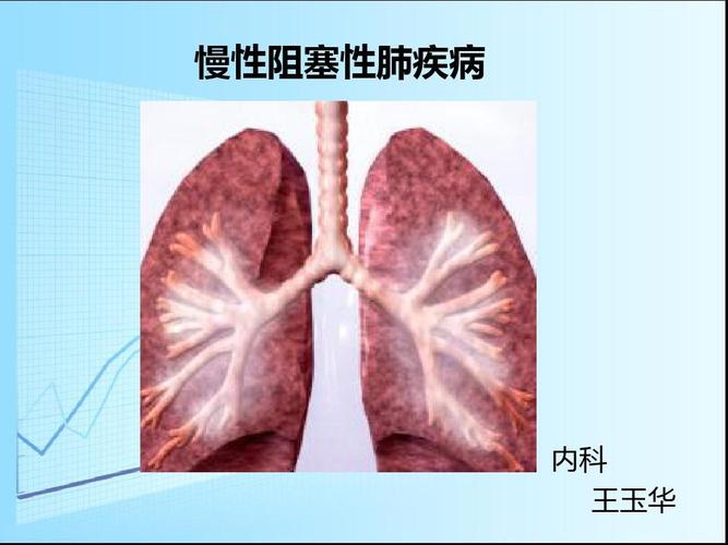 慢性阻塞性肺疾病ppt