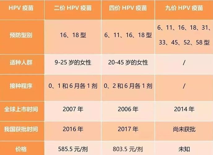 超过这两个年龄,不建议再注射hpv疫苗,别花冤枉钱