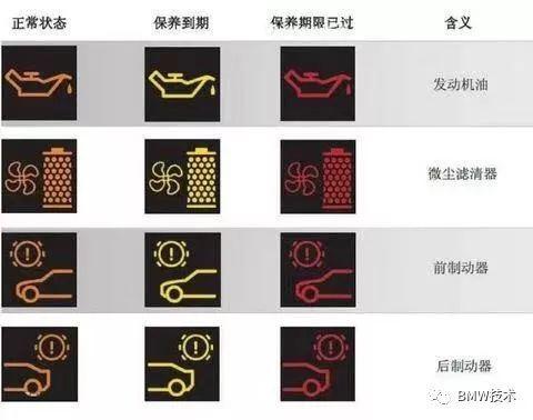 宝马仪表指示灯释义图