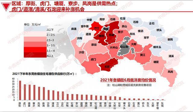 8月172个东莞最新房价表透露未来房价