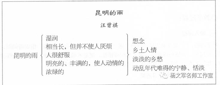 《昆明的雨》教学设计