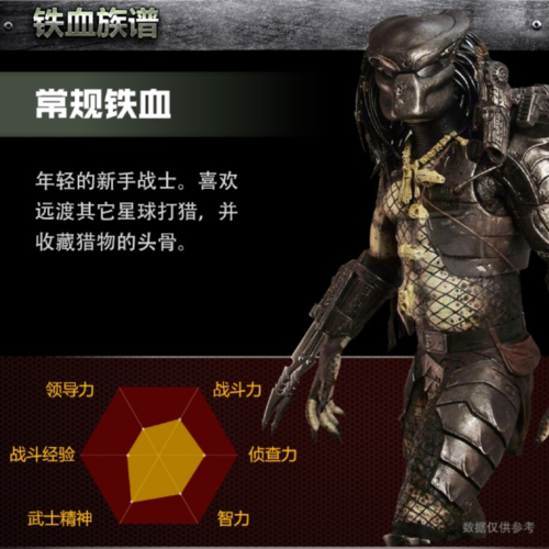 全宇宙论战斗力,他排第一,异形只能排第四!