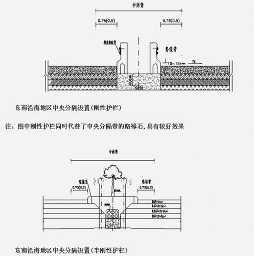 道路设计探讨#高速公路中央分隔带设置