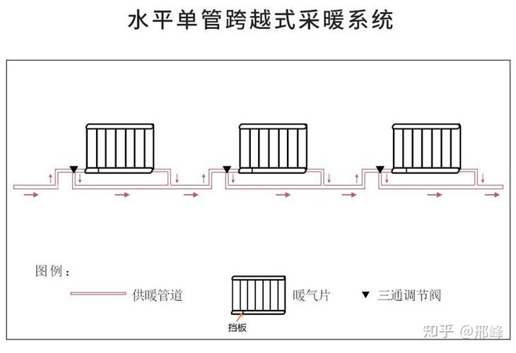 老式串联暖气片如何更换成护墙装饰板暖气片而不影响楼上下邻居